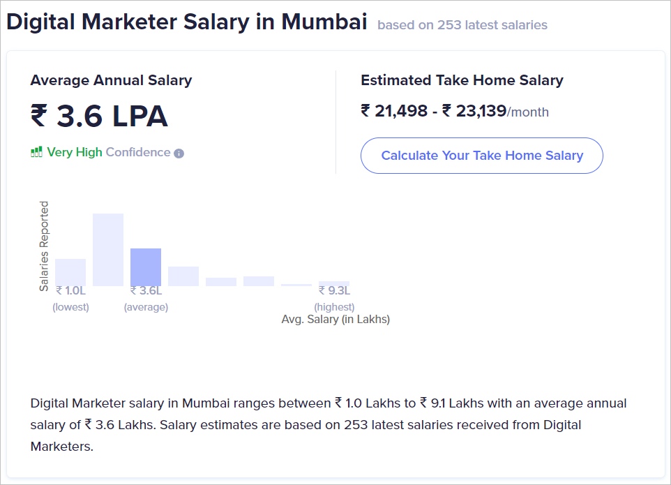 digital marketing salary in Mumbai