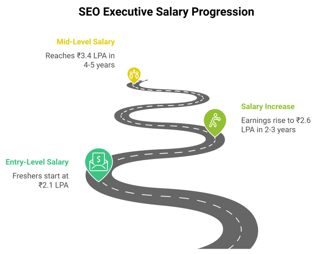 seo-executive-salary-roadmap